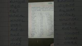 Tatpurusha samasa examples in kannada [upl. by Bergmann]