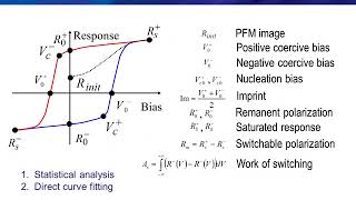 Webinar Advanced PFM Techniques [upl. by Witt]