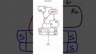 UART What is a serial wire protocol [upl. by Susette]