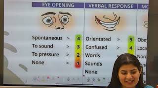 GLASGOW COMA SCALE nclexnursing [upl. by Halivah]