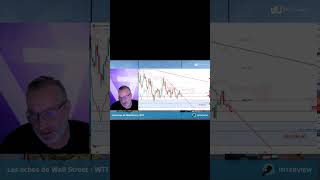 wti  toujours à la vente [upl. by Alessandro]