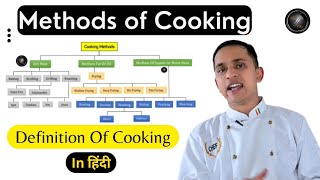 cooking methods demystified exploring definitions and types of cooking techniques cooking methods [upl. by Odysseus169]