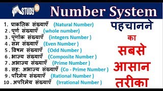 40Number System  Natural NumbersWhole NumbersIntegersComposite numbersPrime NumbersOddEven [upl. by Jedlicka]