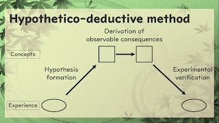 Inductive and Deductive method  DIFFERENCE  आगमन और निगमन विधि में अंतर। [upl. by Todd]