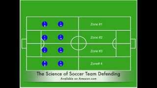 The Science of Soccer Team Defending [upl. by Ahserkal]