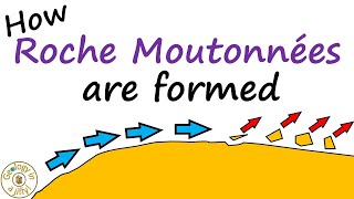 Roche Moutonnées  how they are formed [upl. by Hsac]