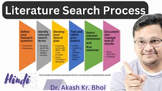 Literature Search Process  Hindi [upl. by Ahsirpac]