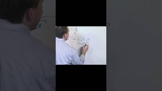 The Basics of Derivatives in Calculus A Visual Guide [upl. by Mollie]