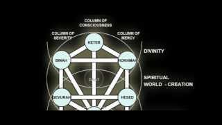 The Philosophical Background for Masonic Symbolism [upl. by Aneelad799]