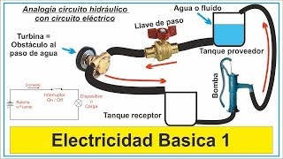 Electricidad Basica 1 curso gratis [upl. by Tebor]