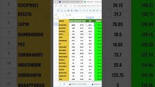 Camarilla R4 Breakout Scanner for Stock Option ULTRATECH 10800 CE [upl. by Meggs120]