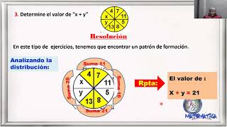 ANALOGÍAS Y DISTRIBUCIONES GRÁFICAS 3RO SECUNDARIA [upl. by Winifield]