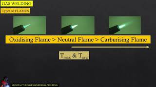 Types of flames  Gas Welding [upl. by Shoemaker]