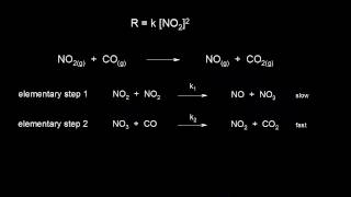 Reaction mechanism and rate law  Kinetics  AP Chemistry  Khan Academy [upl. by Raychel]