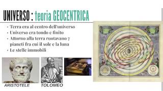 La rivoluzione scientifica e Galileo [upl. by Aneeles732]