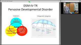 DSM 5 Changes in the Diagnosis of Autism Spectrum Disorders [upl. by Niamreg]