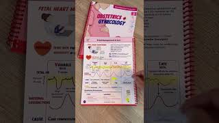 Fetal Heart Tracings from my OBGYN guide out now 🤰🫀 medstudent medschool obgyn step2 usmle [upl. by Shwalb]