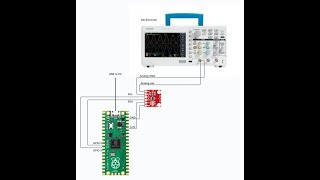 Digital to analog on the Pico Pi [upl. by Gnim884]