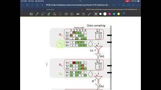 논문 리뷰 Feature Staleness Aware Incremental Learning for CTR Prediction [upl. by Dnalyk]