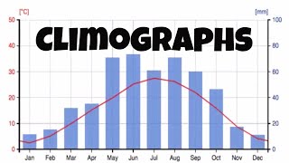 Climographs and the major biomes climates [upl. by Ahsehyt]