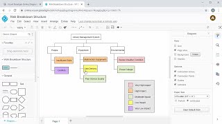 Create Work Breakdown Structure Diagram Online [upl. by Yule]