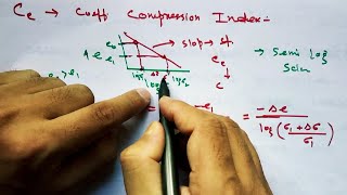 Over Consolidated Ratio  Coefficient Of Compression Index  Virgin Curve [upl. by Baumbaugh]