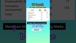 ITI Result 2024 Maximum Marks and Passing Marks itiexam [upl. by Norval]