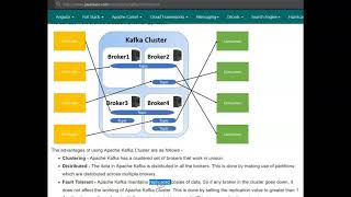 Spring Boot  Apache Kafka Tutorial  Kafka Architecture [upl. by Alphonsa]