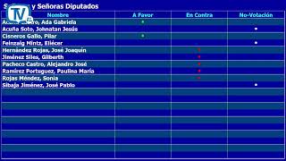 Comisión Permanente Ordinaria de Asuntos Hacendarios tarde martes 17 setiembre 2024 [upl. by Wileen]