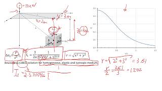 Estimating Vertical Stress Caused by Point Load  Part 1 Boussinesq Solution education engineering [upl. by Ailalue]