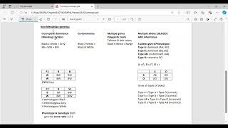 Heredity Mendelian amp Non Mendelian Biology ESTSATACT [upl. by Hazelton580]