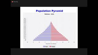 GIT COMMUNITY MEDICINE Demography 2 [upl. by Arthur]