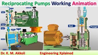 Reciprocating Pumps Working Animation  Fluid Power System [upl. by Aicener]