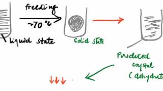 Microbiology  LYOPHILIZATION Techniques [upl. by Sapers]