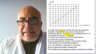 Exercice  Détermination de la concentration par conductimétrie [upl. by Yajeet376]