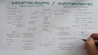 Hipertiroidismo Hipotiroidismo causas signos síntomas y tratamiento [upl. by Billmyre57]