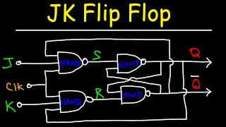 JK Flip Flop  Basic Introduction [upl. by Deryl]