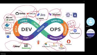 Oct13DevOpsIntroductionClass [upl. by Godard]