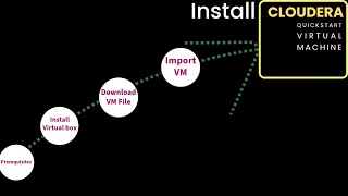 How to Install Cloudera Quick Start VM On Windows 10  StepByStep [upl. by Lowenstein]