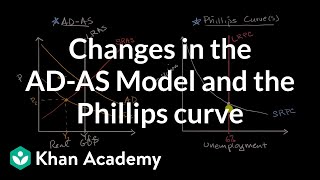 The Phillips Curve unemployment and inflation the phillips curve explained macro economics bcom [upl. by Noloc]