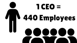 Do CEOs Deserve Their High Salaries [upl. by Hook565]