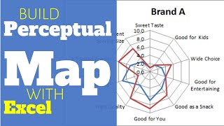 How to Create a Multi Dimensional Perceptual Map with Excel [upl. by Hieronymus448]