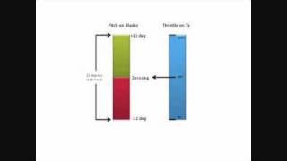 RC Helicopter Blade Pitch Setup Explanation [upl. by Fortunia]