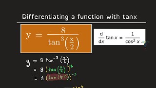 Maths Methods 12  2H Differentiating tanx Excel at School [upl. by Coryden]