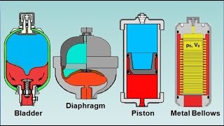 Gas Charged Accumulators Types [upl. by Bernelle]