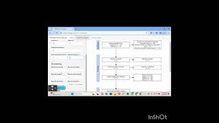 Diagram PRISMA SYSTEMATIC Literature Review SLR [upl. by Mode]