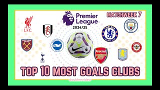 PREMIER LEAGUE TOP 10 MOST GOALS CLUBS 202425 TODAY  MATCHWEEK 7 [upl. by Fowkes]