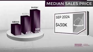 Kennesaw  AcworthGA Real Estate Market Update from BHHS Georgia PropertiesOctober 2024 [upl. by Eilyk870]