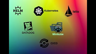 Deploying Scalable Kubernetes Applications with Helm Istio amp HPA Minikube  Detailed Walkthrough [upl. by Yxor]