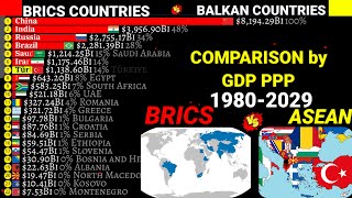 BRICS vs Balkan countries comparison by GDP PPP19802029 [upl. by Sidoney331]